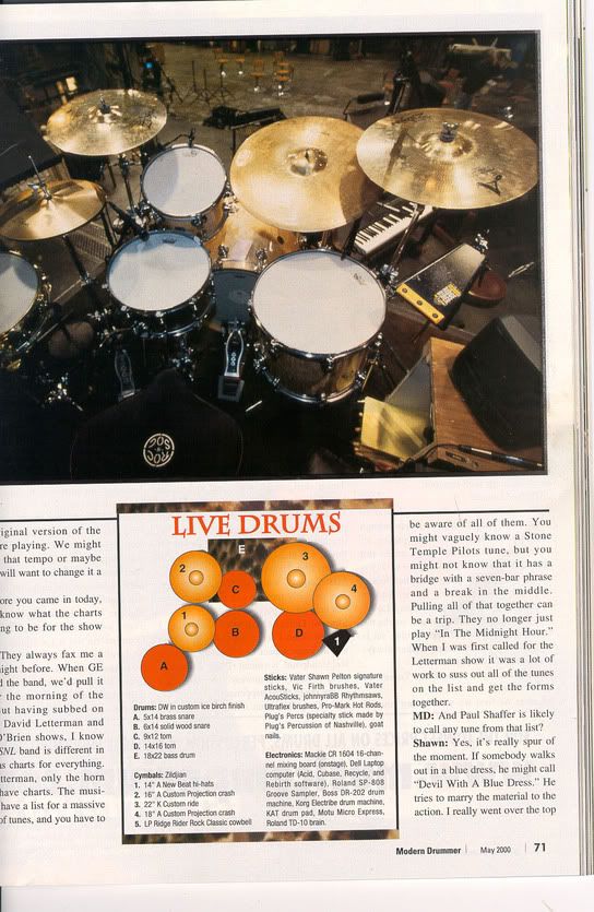 Shawn Pelton Picture Gallary